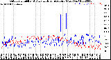 Milwaukee Weather Outdoor Humidity<br>At Daily High<br>Temperature<br>(Past Year)