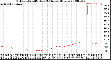 Milwaukee Weather Outdoor Humidity<br>Every 5 Minutes<br>(24 Hours)