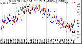 Milwaukee Weather Outdoor Temperature<br>Daily High<br>(Past/Previous Year)