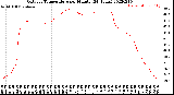 Milwaukee Weather Outdoor Temperature<br>per Minute<br>(24 Hours)