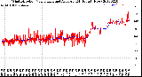 Milwaukee Weather Wind Direction<br>Normalized and Average<br>(24 Hours) (New)