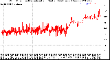 Milwaukee Weather Wind Direction<br>Normalized and Median<br>(24 Hours) (New)