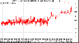 Milwaukee Weather Wind Direction<br>Normalized<br>(24 Hours) (New)