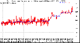 Milwaukee Weather Wind Direction<br>Normalized and Average<br>(24 Hours) (Old)