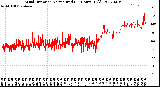 Milwaukee Weather Wind Direction<br>Normalized<br>(24 Hours) (Old)