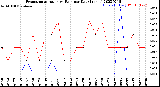 Milwaukee Weather Evapotranspiration<br>vs Rain per Day<br>(Inches)