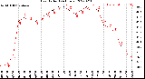 Milwaukee Weather Heat Index<br>(24 Hours)