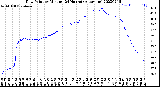 Milwaukee Weather Dew Point<br>by Minute<br>(24 Hours) (Alternate)