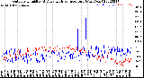 Milwaukee Weather Outdoor Humidity<br>At Daily High<br>Temperature<br>(Past Year)