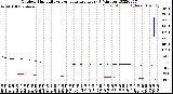 Milwaukee Weather Outdoor Humidity<br>vs Temperature<br>Every 5 Minutes