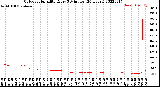 Milwaukee Weather Outdoor Humidity<br>Every 5 Minutes<br>(24 Hours)