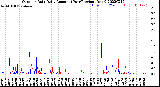 Milwaukee Weather Outdoor Rain<br>Daily Amount<br>(Past/Previous Year)