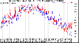 Milwaukee Weather Outdoor Temperature<br>Daily High<br>(Past/Previous Year)