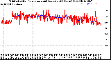 Milwaukee Weather Wind Direction<br>Normalized and Average<br>(24 Hours) (New)