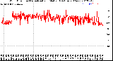 Milwaukee Weather Wind Direction<br>Normalized and Median<br>(24 Hours) (New)