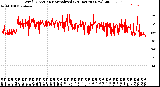 Milwaukee Weather Wind Direction<br>Normalized<br>(24 Hours) (New)