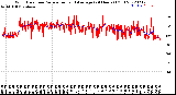 Milwaukee Weather Wind Direction<br>Normalized and Average<br>(24 Hours) (Old)