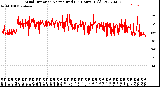 Milwaukee Weather Wind Direction<br>Normalized<br>(24 Hours) (Old)