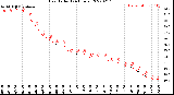 Milwaukee Weather Heat Index<br>(24 Hours)