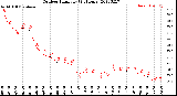 Milwaukee Weather Outdoor Humidity<br>(24 Hours)