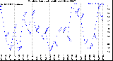 Milwaukee Weather Outdoor Humidity<br>Daily Low