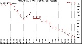 Milwaukee Weather THSW Index<br>per Hour<br>(24 Hours)