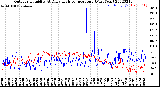 Milwaukee Weather Outdoor Humidity<br>At Daily High<br>Temperature<br>(Past Year)