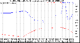 Milwaukee Weather Outdoor Humidity<br>vs Temperature<br>Every 5 Minutes