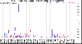 Milwaukee Weather Outdoor Rain<br>Daily Amount<br>(Past/Previous Year)