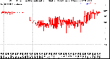 Milwaukee Weather Wind Direction<br>Normalized and Median<br>(24 Hours) (New)