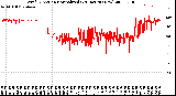 Milwaukee Weather Wind Direction<br>Normalized<br>(24 Hours) (New)