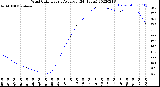 Milwaukee Weather Wind Chill<br>Hourly Average<br>(24 Hours)