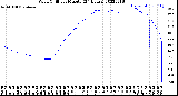 Milwaukee Weather Wind Chill<br>per Minute<br>(24 Hours)