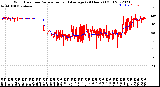 Milwaukee Weather Wind Direction<br>Normalized and Average<br>(24 Hours) (Old)