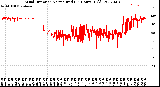 Milwaukee Weather Wind Direction<br>Normalized<br>(24 Hours) (Old)