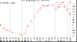 Milwaukee Weather Heat Index<br>(24 Hours)