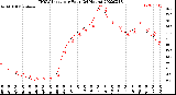 Milwaukee Weather THSW Index<br>per Hour<br>(24 Hours)