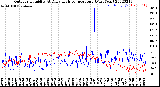 Milwaukee Weather Outdoor Humidity<br>At Daily High<br>Temperature<br>(Past Year)