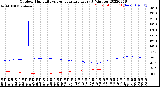 Milwaukee Weather Outdoor Humidity<br>vs Temperature<br>Every 5 Minutes