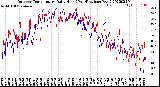 Milwaukee Weather Outdoor Temperature<br>Daily High<br>(Past/Previous Year)