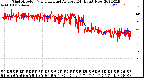 Milwaukee Weather Wind Direction<br>Normalized and Average<br>(24 Hours) (New)