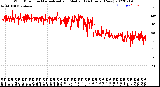 Milwaukee Weather Wind Direction<br>Normalized and Median<br>(24 Hours) (New)