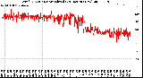 Milwaukee Weather Wind Direction<br>Normalized<br>(24 Hours) (New)