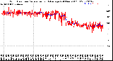 Milwaukee Weather Wind Direction<br>Normalized and Average<br>(24 Hours) (Old)