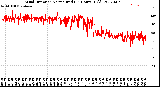 Milwaukee Weather Wind Direction<br>Normalized<br>(24 Hours) (Old)