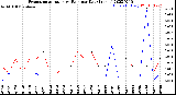 Milwaukee Weather Evapotranspiration<br>vs Rain per Day<br>(Inches)