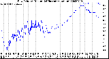 Milwaukee Weather Dew Point<br>by Minute<br>(24 Hours) (Alternate)