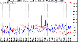 Milwaukee Weather Outdoor Humidity<br>At Daily High<br>Temperature<br>(Past Year)