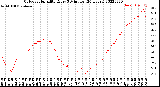 Milwaukee Weather Outdoor Humidity<br>Every 5 Minutes<br>(24 Hours)