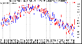 Milwaukee Weather Outdoor Temperature<br>Daily High<br>(Past/Previous Year)